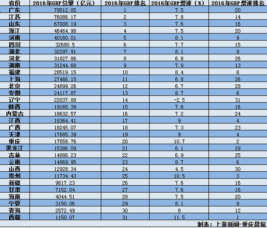 2009年浙江省gdp_未来十年,全球GDP的10%将在区块链上实现(2)