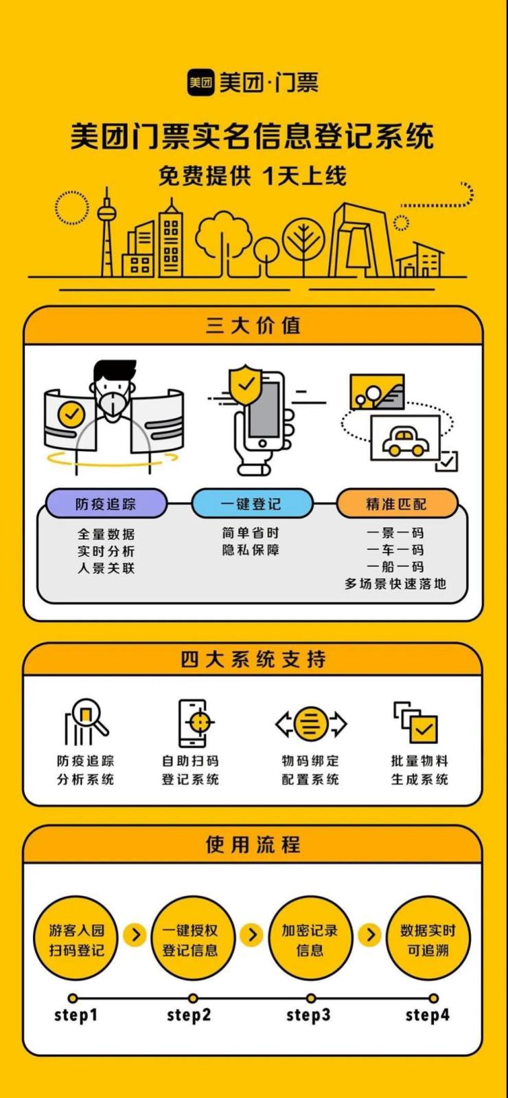 景区筹备安全复工：实名登记系统成为“刚需”