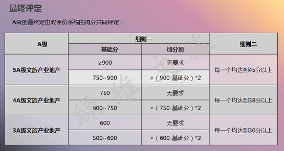 林峰：包装文旅产业地产项目纳入重点投资计划正当其时