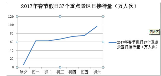 榆次老城旅游收入_“全域旅游”一盘大棋晋中瞄准千亿产业目标