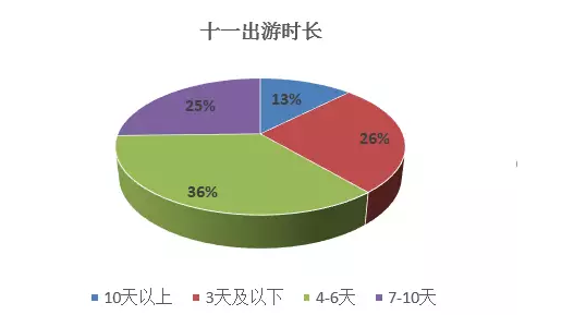 携程十·一预测:一半中国人黄金周将出游 出境