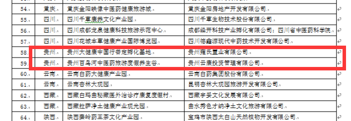 “旅游+健康”贵州两单位有望成为国家中医药健康旅游示范基地